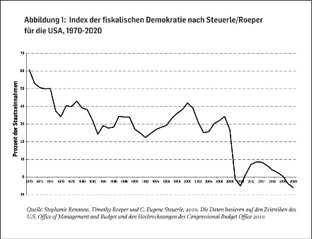 Streeck Grafik 1