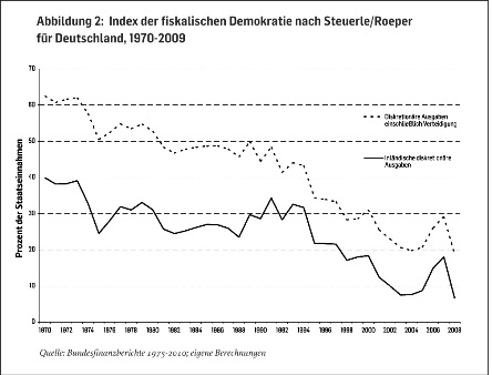 Streeck Grafik 2