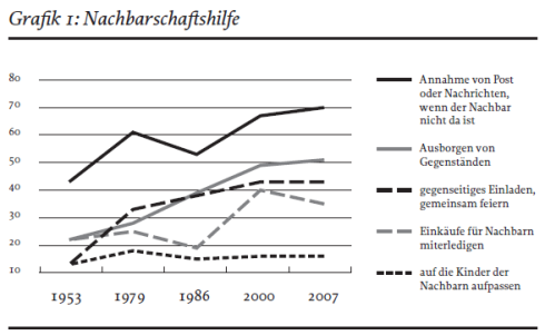 Grafik 1 Nachbarschaft_Petersen