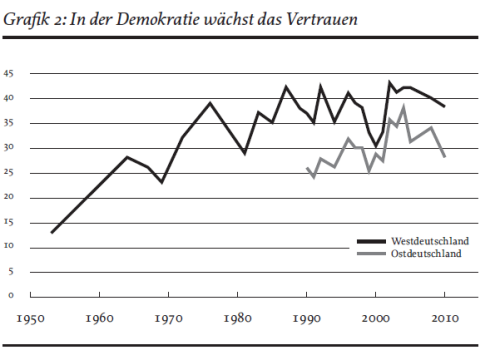 Grafik 2 Nachbarschaft_Petersen