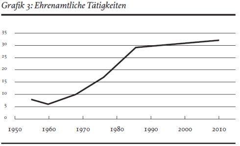 Grafik 3 Nachbarschaft_Petersen