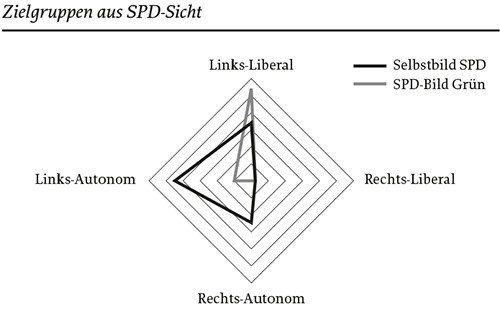 grafik_bell_silbermann_1