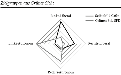 grafik_bell_silbermann_2