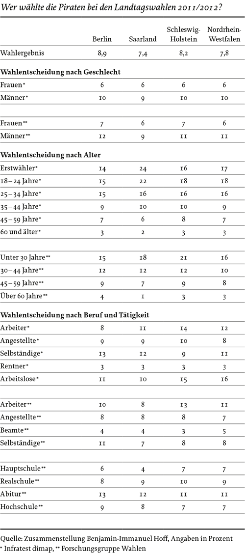 grafik_hoff_1